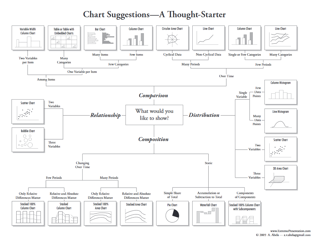 using-bar-charts-to-compare-data-in-categories